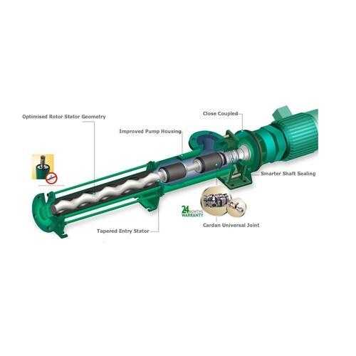 Roto Pumps Roto Pumps